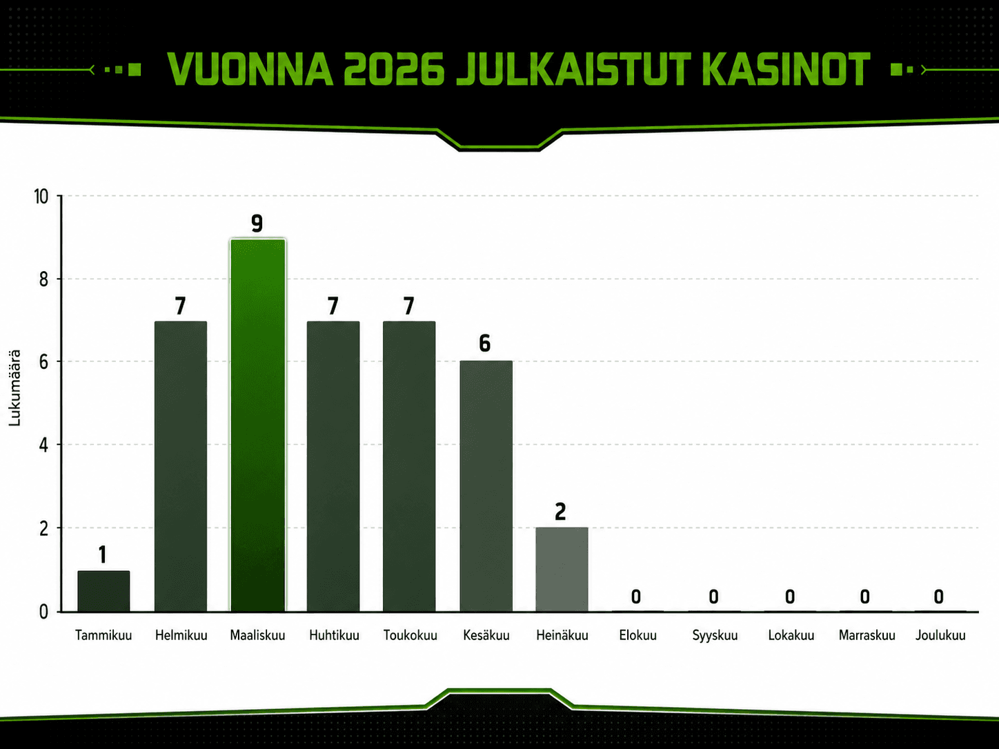 Vuonna-2026-julkaistut-kasinot
